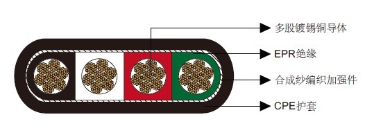 Type W四芯扁平移动电力电缆2kV Type W四芯扁平移动电力电缆2kV
